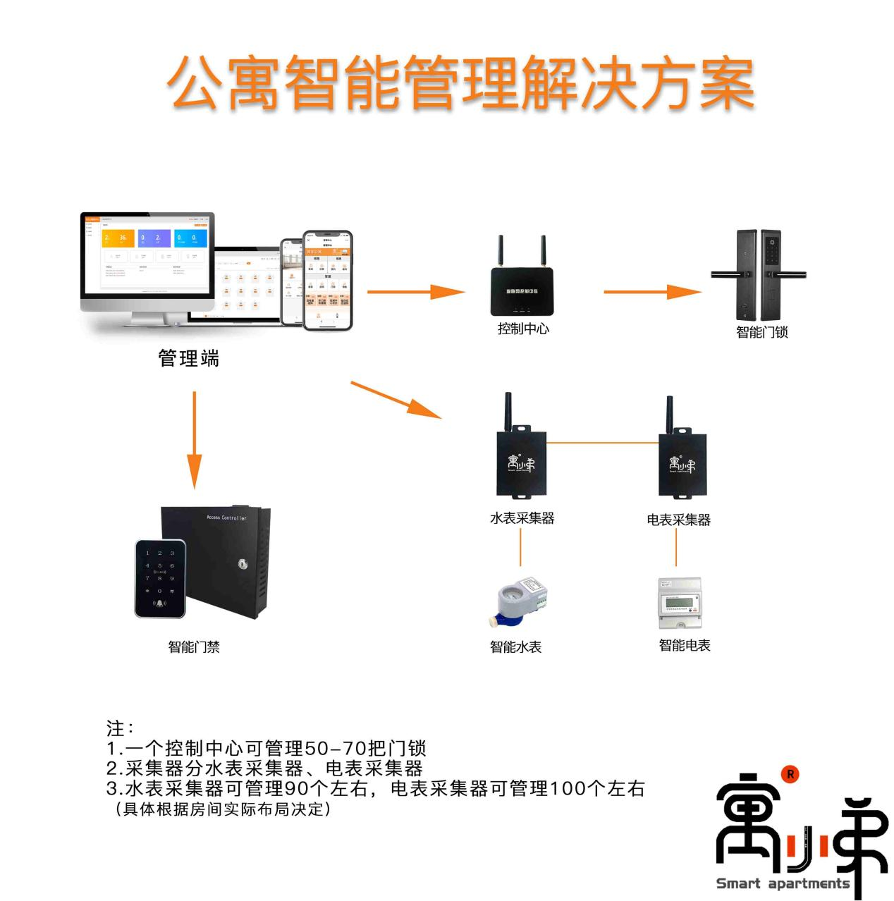 長(zhǎng)租公寓管理系統(tǒng)怎么下載